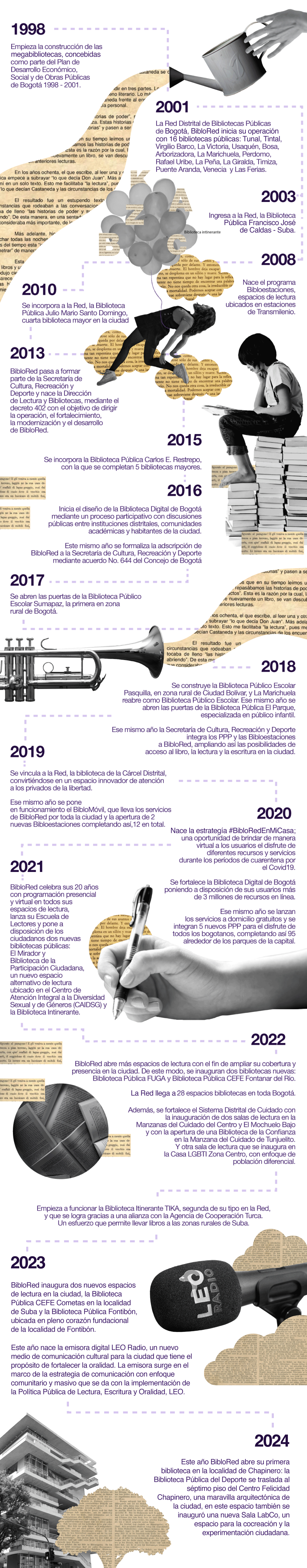 Historia BibloRed